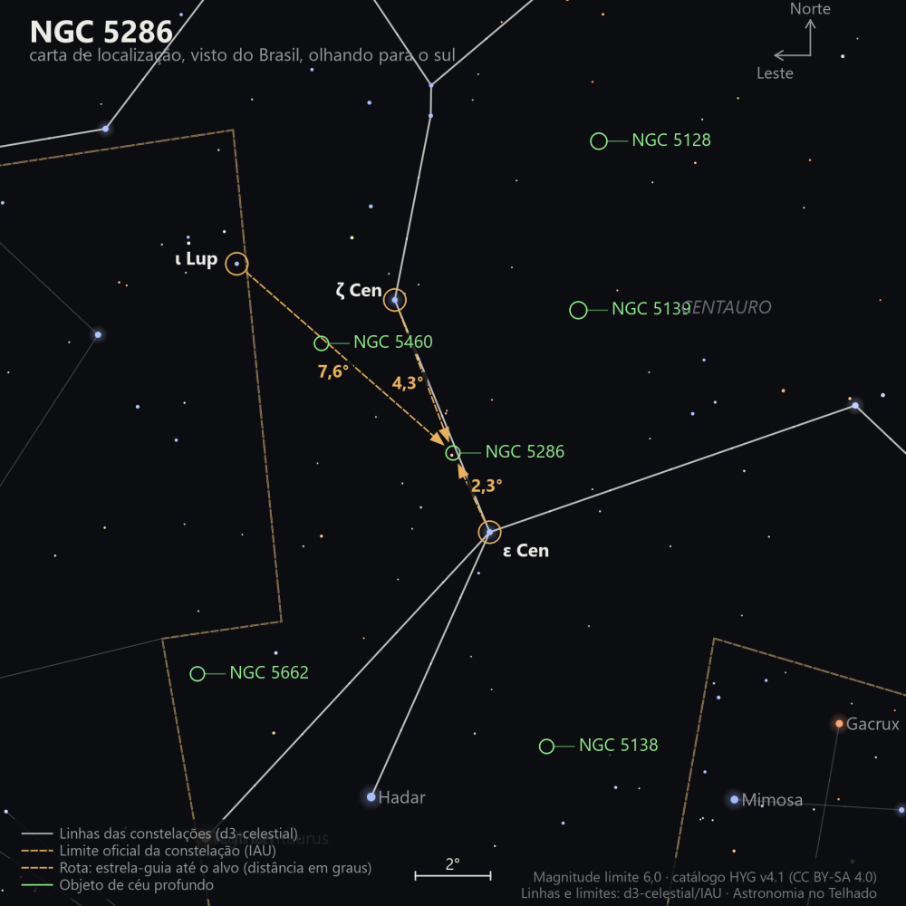 Carta de localização de NGC 5286: as estrelas-guia nomeadas, setas tracejadas com a distância em graus até o alvo, escala em graus e indicação de norte e leste.
