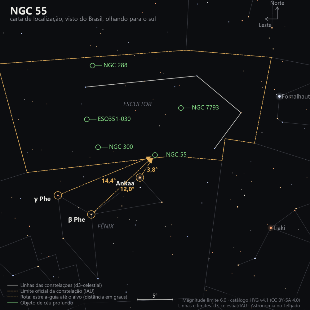 Carta de localização de NGC 55: as estrelas-guia nomeadas, setas tracejadas com a distância em graus até o alvo, escala em graus e indicação de norte e leste.