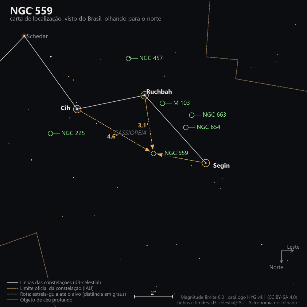 Carta de localização de NGC 559: as estrelas-guia nomeadas, setas tracejadas com a distância em graus até o alvo, escala em graus e indicação de norte e leste.