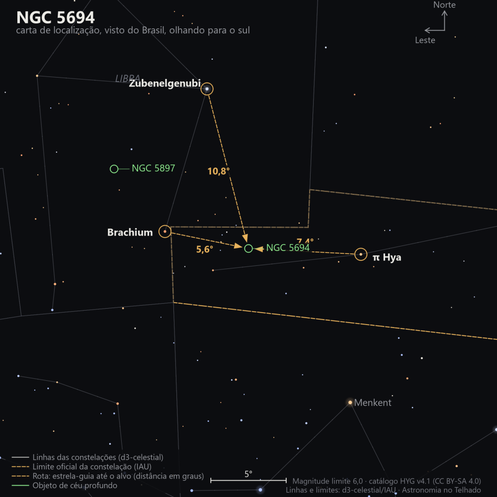Carta de localização de NGC 5694: as estrelas-guia nomeadas, setas tracejadas com a distância em graus até o alvo, escala em graus e indicação de norte e leste.