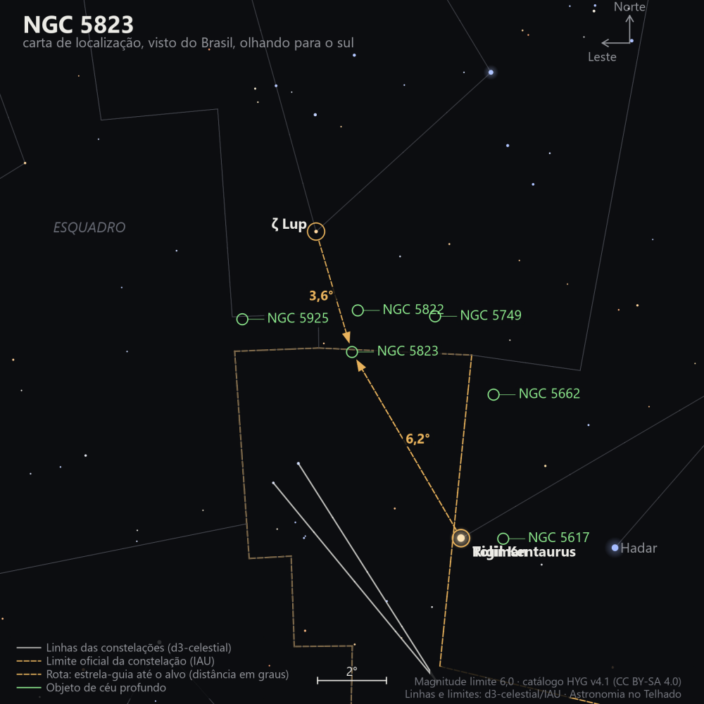 Carta de localização de NGC 5823: as estrelas-guia nomeadas, setas tracejadas com a distância em graus até o alvo, escala em graus e indicação de norte e leste.