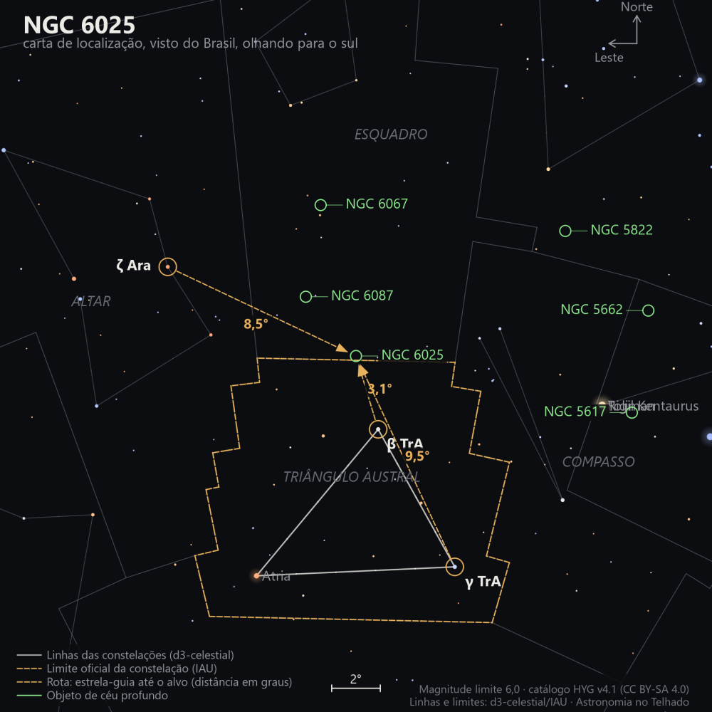 Carta de localização de NGC 6025: as estrelas-guia nomeadas, setas tracejadas com a distância em graus até o alvo, escala em graus e indicação de norte e leste.
