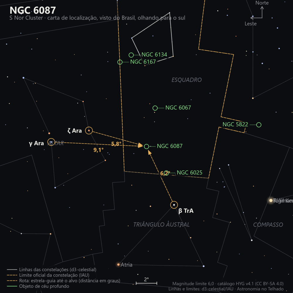 Carta de localização de NGC 6087: as estrelas-guia nomeadas, setas tracejadas com a distância em graus até o alvo, escala em graus e indicação de norte e leste.