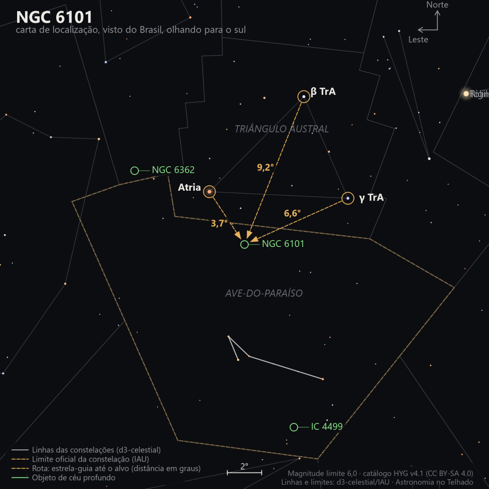 Carta de localização de NGC 6101: as estrelas-guia nomeadas, setas tracejadas com a distância em graus até o alvo, escala em graus e indicação de norte e leste.