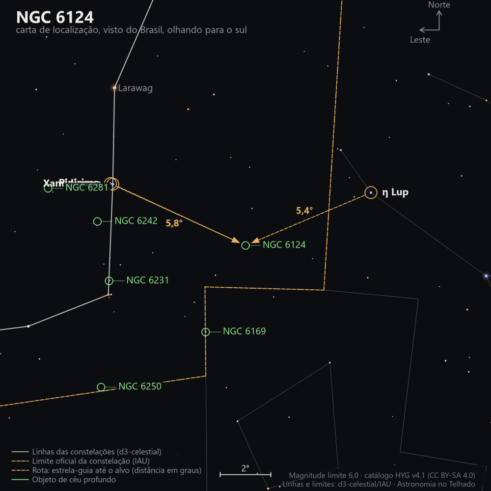 Carta de localização de NGC 6124: as estrelas-guia nomeadas, setas tracejadas com a distância em graus até o alvo, escala em graus e indicação de norte e leste.