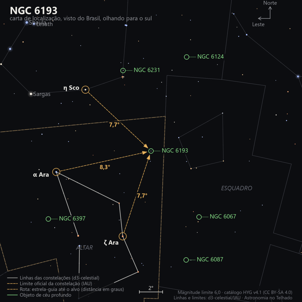 Carta de localização de NGC 6193: as estrelas-guia nomeadas, setas tracejadas com a distância em graus até o alvo, escala em graus e indicação de norte e leste.