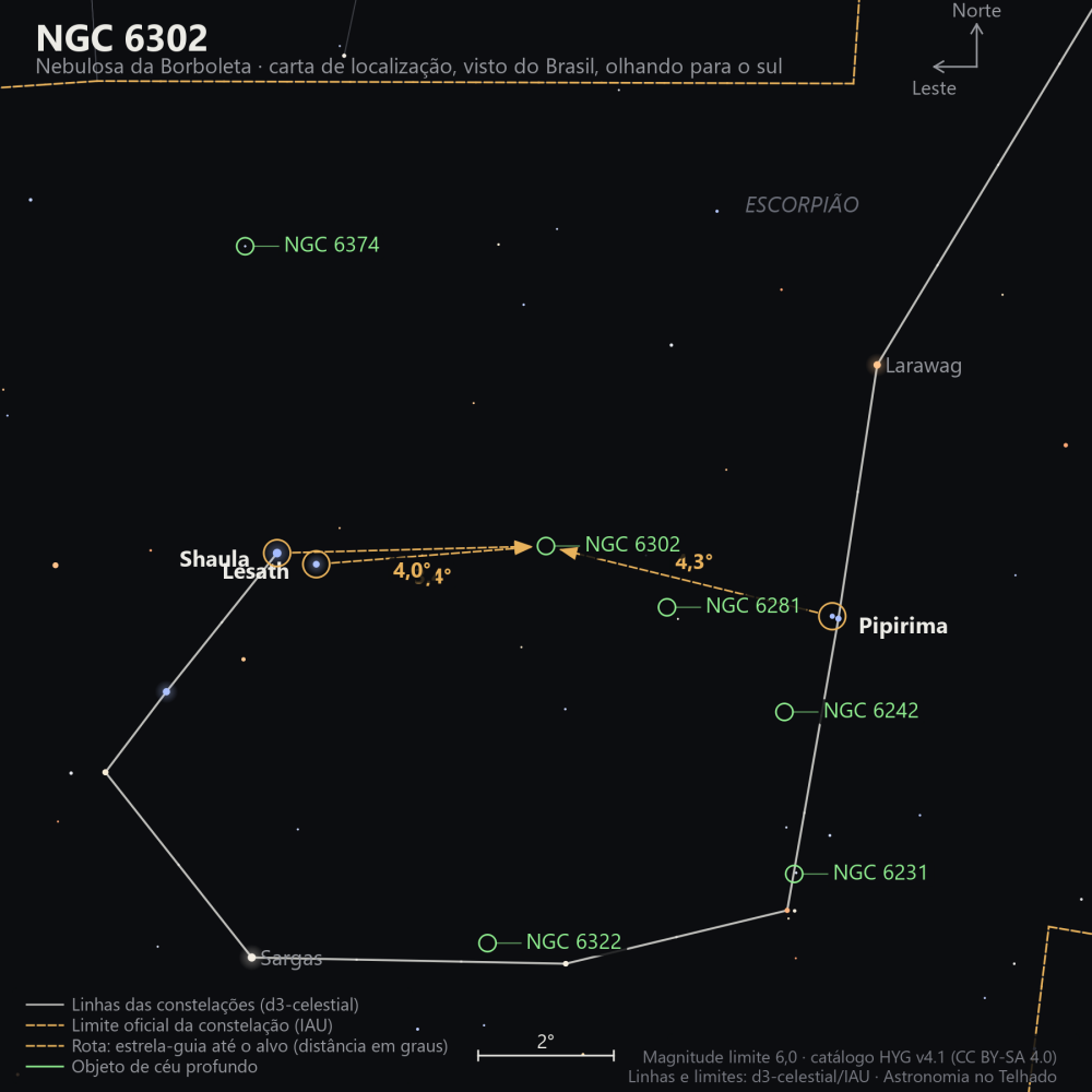 Carta de localização de NGC 6302: as estrelas-guia nomeadas, setas tracejadas com a distância em graus até o alvo, escala em graus e indicação de norte e leste.