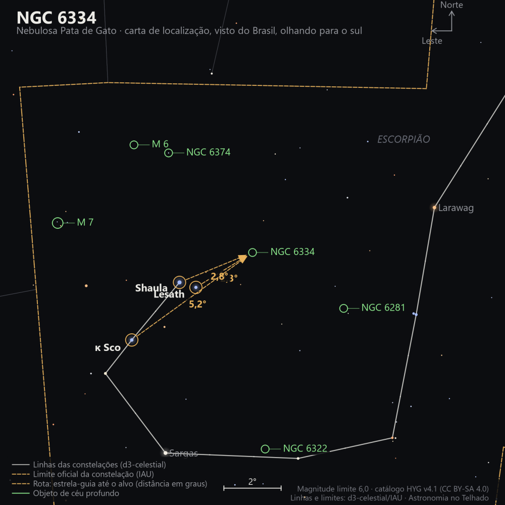 Carta de localização de NGC 6334: as estrelas-guia nomeadas, setas tracejadas com a distância em graus até o alvo, escala em graus e indicação de norte e leste.