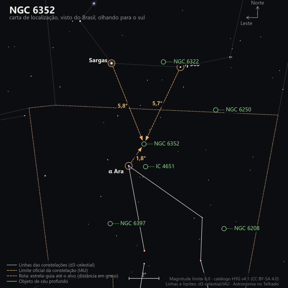 Carta de localização de NGC 6352: as estrelas-guia nomeadas, setas tracejadas com a distância em graus até o alvo, escala em graus e indicação de norte e leste.