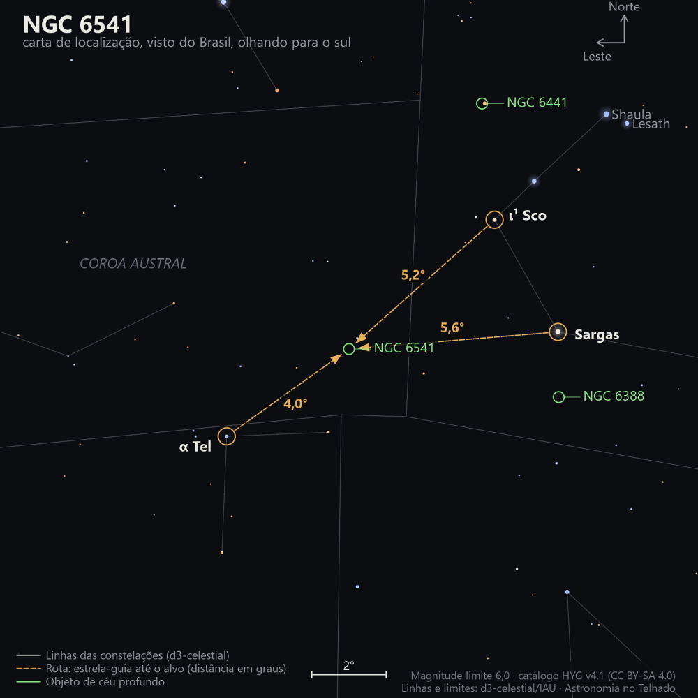 Carta de localização de NGC 6541: as estrelas-guia nomeadas, setas tracejadas com a distância em graus até o alvo, escala em graus e indicação de norte e leste.