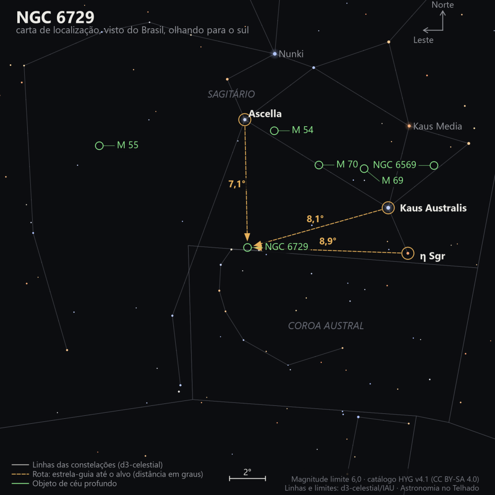Carta de localização de NGC 6729: as estrelas-guia nomeadas, setas tracejadas com a distância em graus até o alvo, escala em graus e indicação de norte e leste.