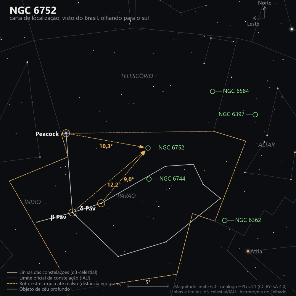 Carta de localização de NGC 6752: as estrelas-guia nomeadas, setas tracejadas com a distância em graus até o alvo, escala em graus e indicação de norte e leste.