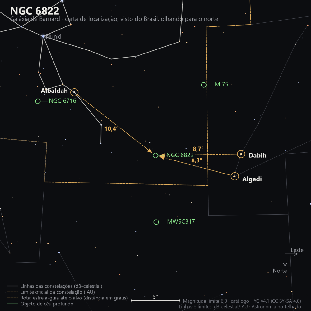 Carta de localização de NGC 6822: as estrelas-guia nomeadas, setas tracejadas com a distância em graus até o alvo, escala em graus e indicação de norte e leste.