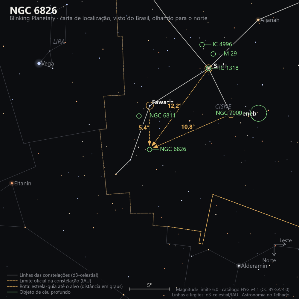 Carta de localização de NGC 6826: as estrelas-guia nomeadas, setas tracejadas com a distância em graus até o alvo, escala em graus e indicação de norte e leste.
