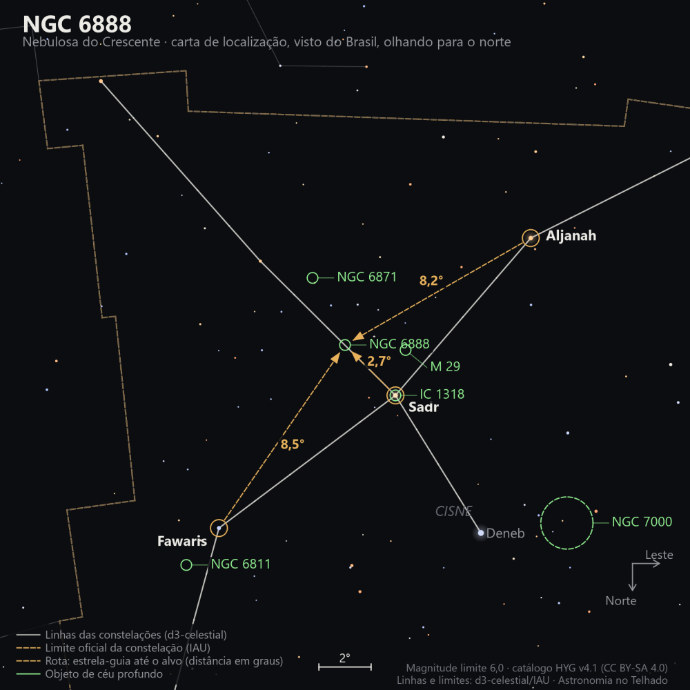 Carta de localização de NGC 6888: as estrelas-guia nomeadas, setas tracejadas com a distância em graus até o alvo, escala em graus e indicação de norte e leste.