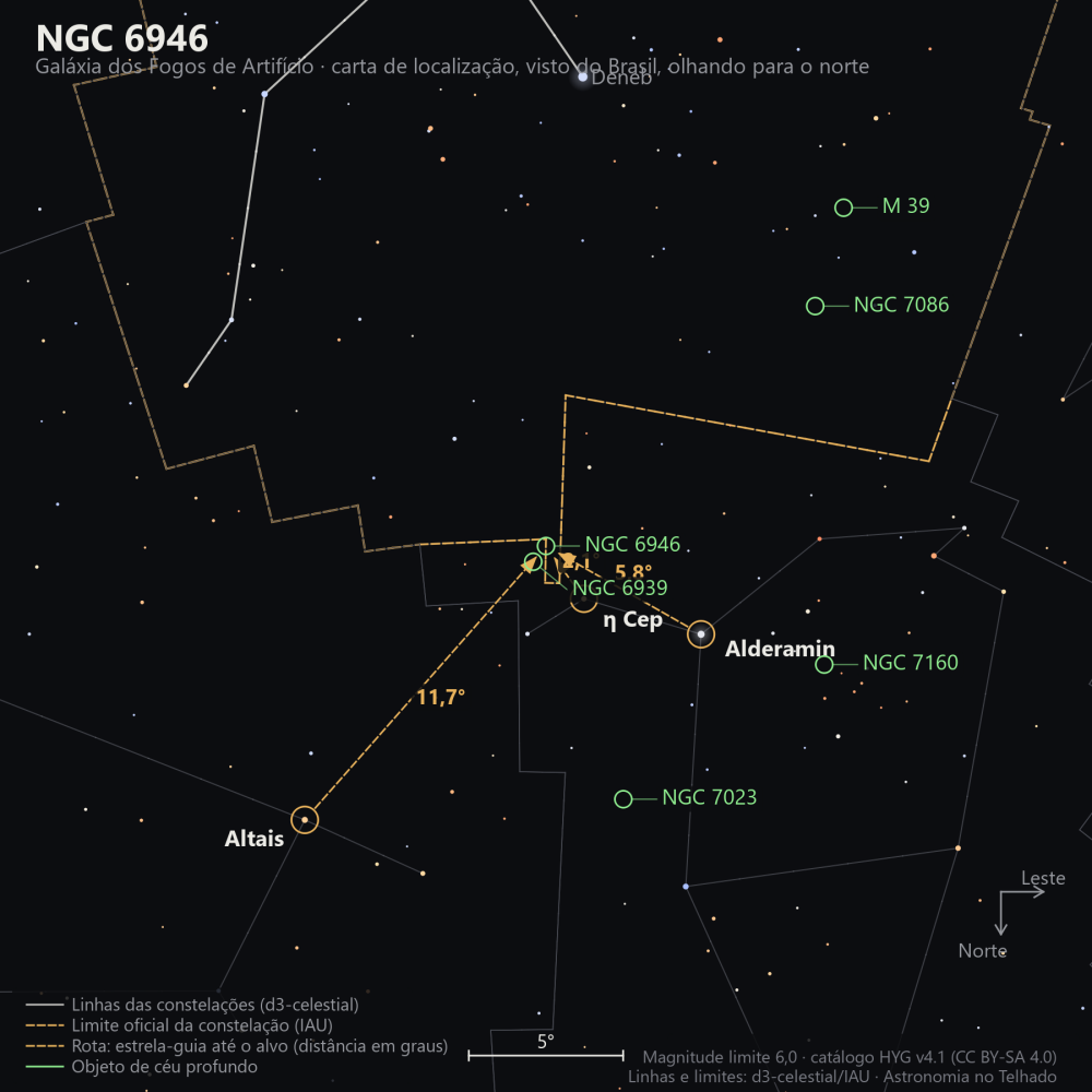 Carta de localização de NGC 6946: as estrelas-guia nomeadas, setas tracejadas com a distância em graus até o alvo, escala em graus e indicação de norte e leste.