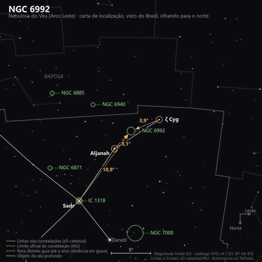 Carta de localização de NGC 6992: as estrelas-guia nomeadas, setas tracejadas com a distância em graus até o alvo, escala em graus e indicação de norte e leste.