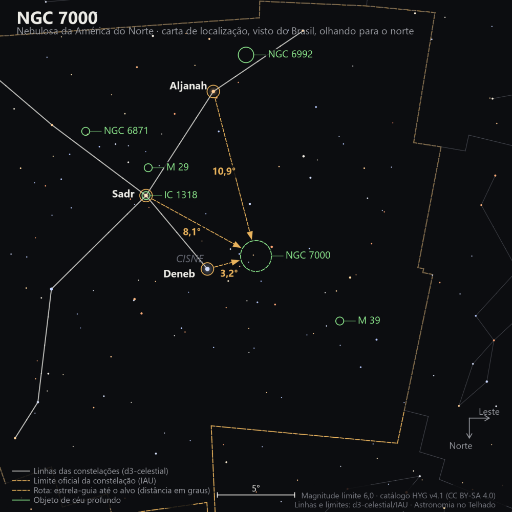 Carta de localização de NGC 7000: as estrelas-guia nomeadas, setas tracejadas com a distância em graus até o alvo, escala em graus e indicação de norte e leste.