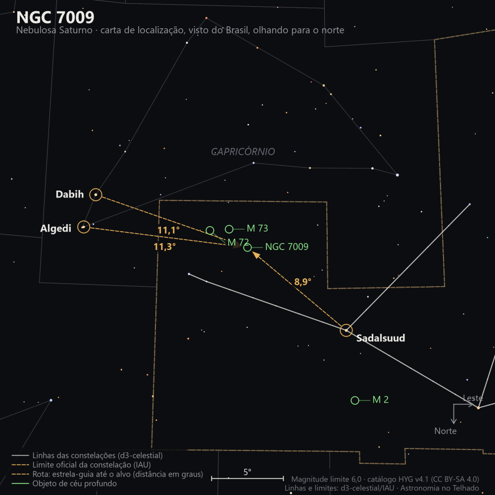 Carta de localização de NGC 7009: as estrelas-guia nomeadas, setas tracejadas com a distância em graus até o alvo, escala em graus e indicação de norte e leste.
