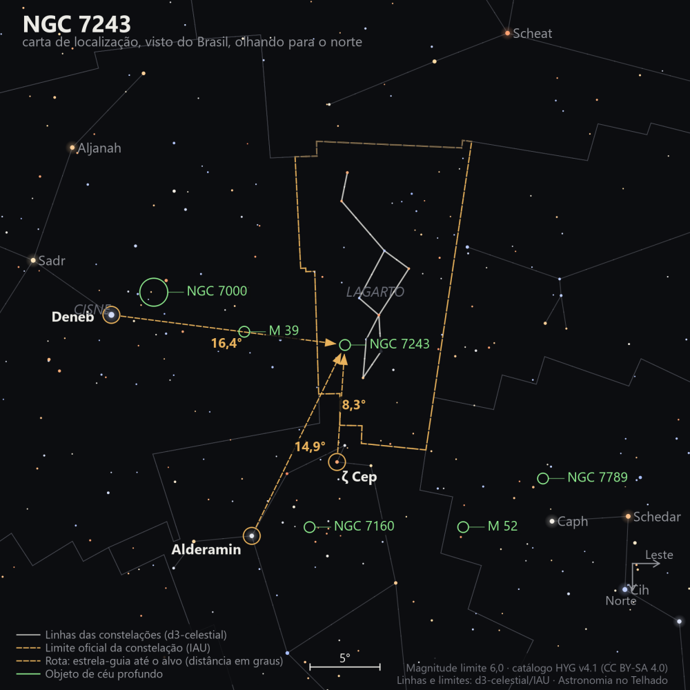 Carta de localização de NGC 7243: as estrelas-guia nomeadas, setas tracejadas com a distância em graus até o alvo, escala em graus e indicação de norte e leste.