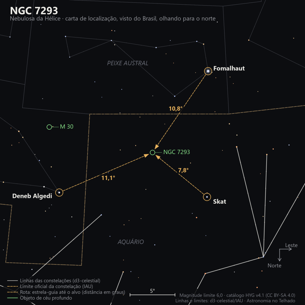 Carta de localização de NGC 7293: as estrelas-guia nomeadas, setas tracejadas com a distância em graus até o alvo, escala em graus e indicação de norte e leste.