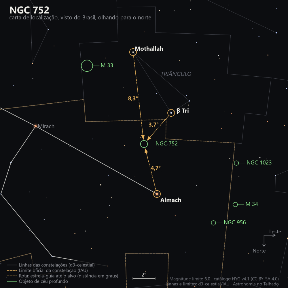 Carta de localização de NGC 752: as estrelas-guia nomeadas, setas tracejadas com a distância em graus até o alvo, escala em graus e indicação de norte e leste.