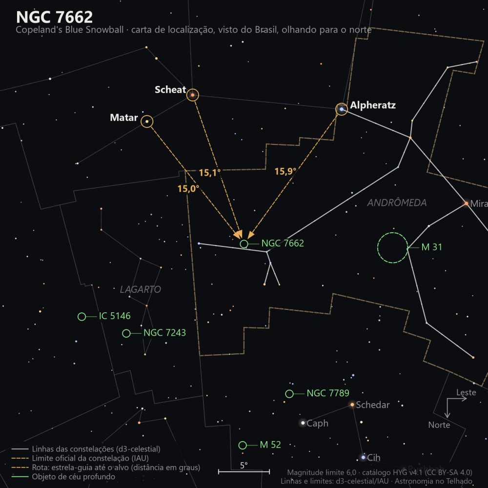 Carta de localização de NGC 7662: as estrelas-guia nomeadas, setas tracejadas com a distância em graus até o alvo, escala em graus e indicação de norte e leste.