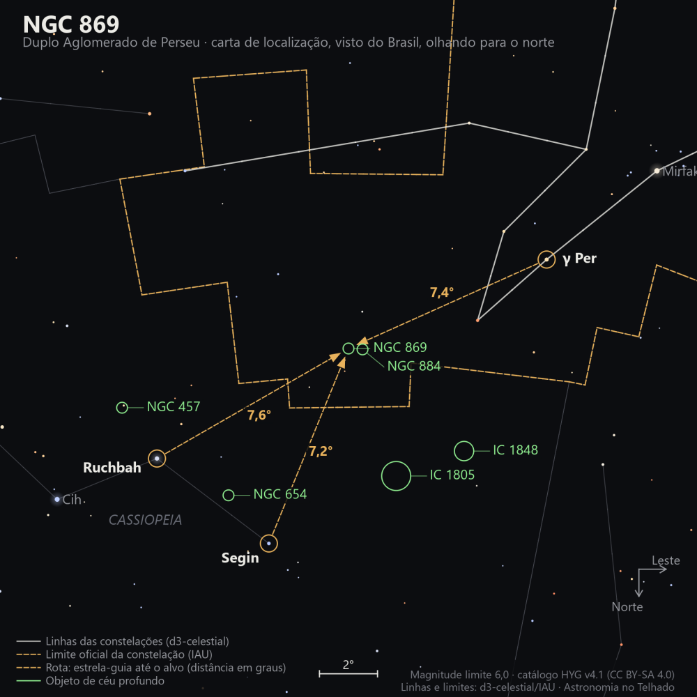 Carta de localização de NGC 869: as estrelas-guia nomeadas, setas tracejadas com a distância em graus até o alvo, escala em graus e indicação de norte e leste.