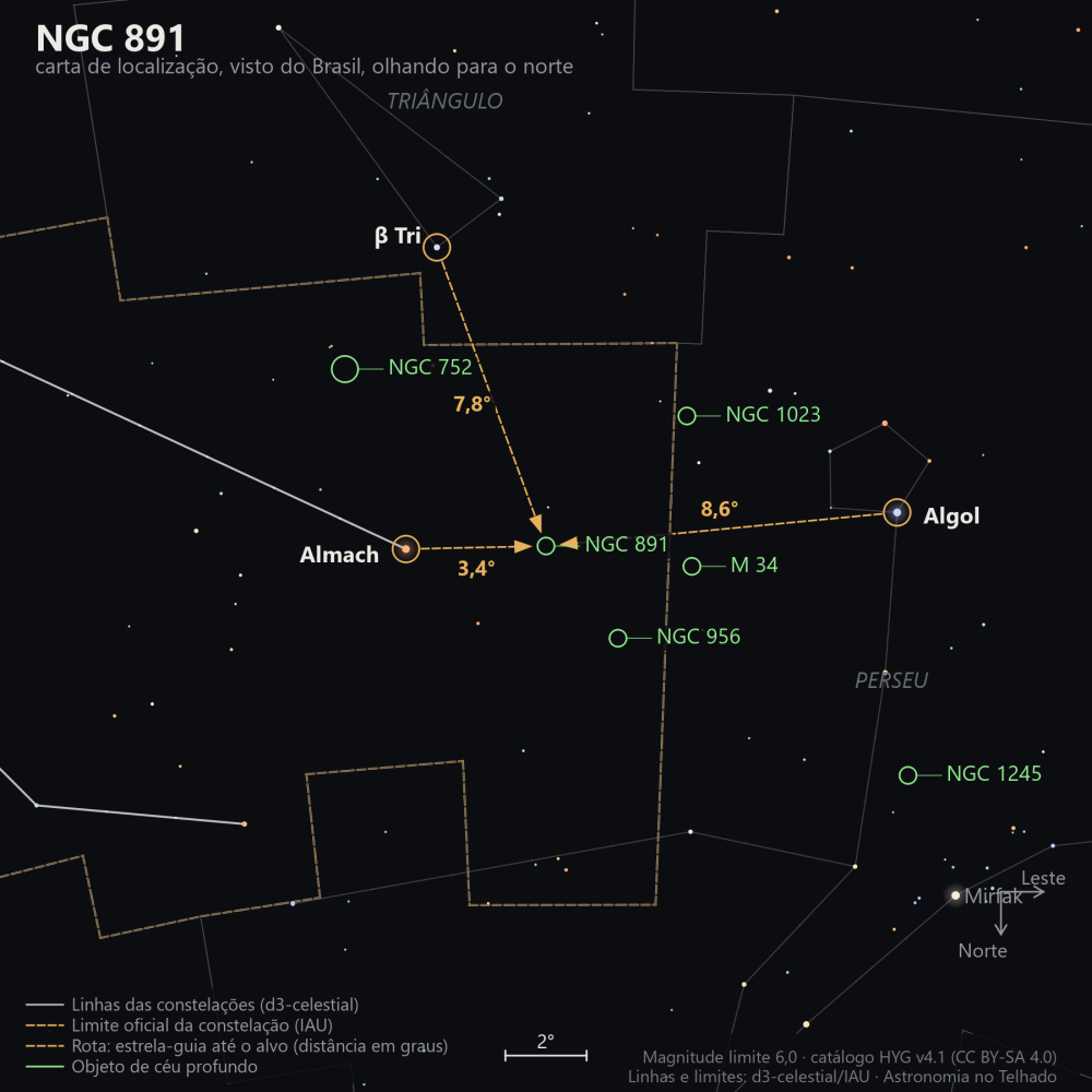 Carta de localização de NGC 891: as estrelas-guia nomeadas, setas tracejadas com a distância em graus até o alvo, escala em graus e indicação de norte e leste.
